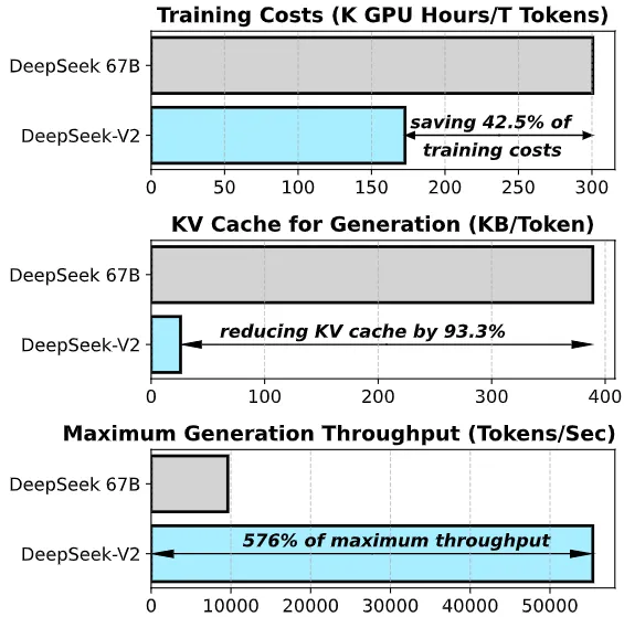 一块钱100万token，超强MoE模型开源，性能直逼GPT-4-Turbo