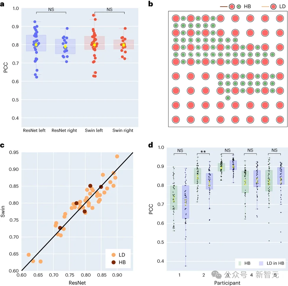 LeCun转发，AI让失语者重新说话！纽约大学发布全新「神经-语音」解码器｜Nature子刊