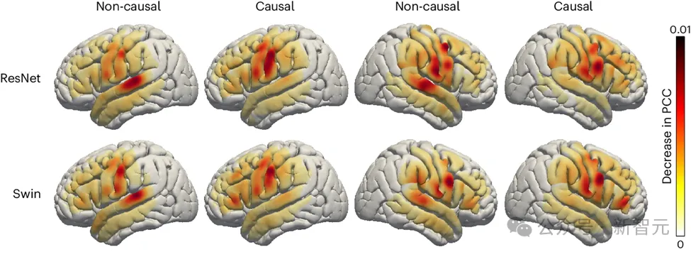 LeCun转发，AI让失语者重新说话！纽约大学发布全新「神经-语音」解码器｜Nature子刊