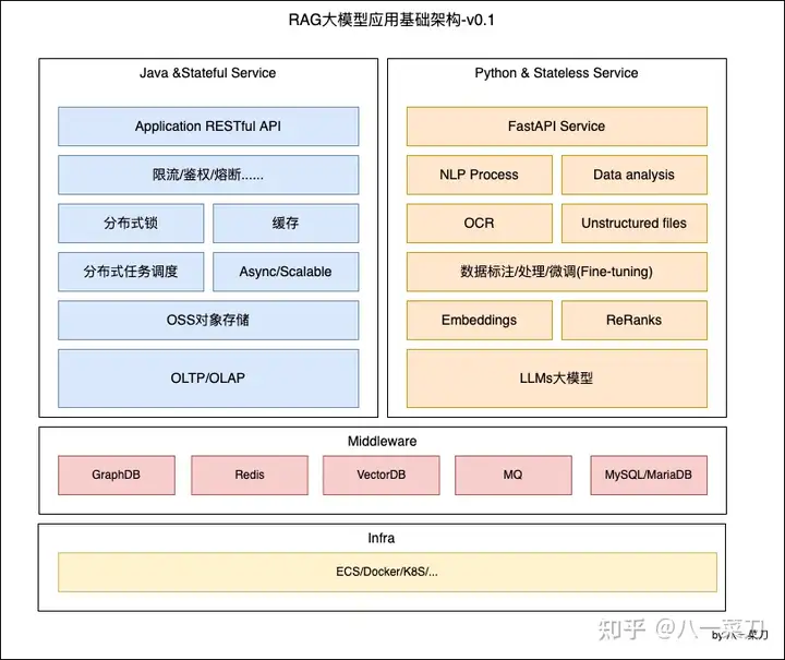 创业：大模型RAG系统三个月的开发心得和思考