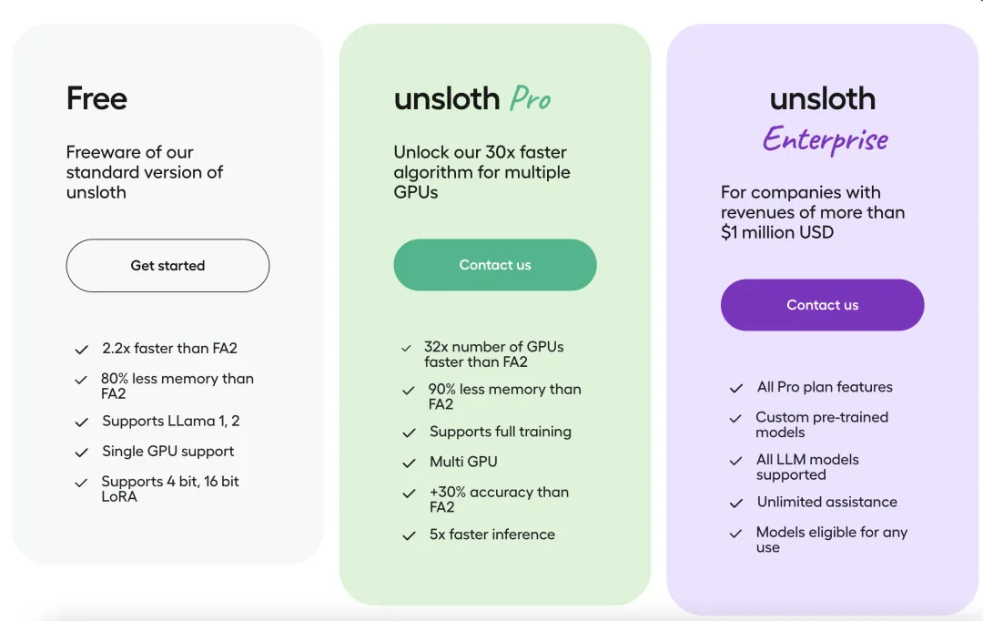 Unsloth x Qwen2，提速47.32%，节省39.13%显存，最少仅需8.43GB显存