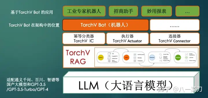 创业：大模型RAG系统三个月的开发心得和思考