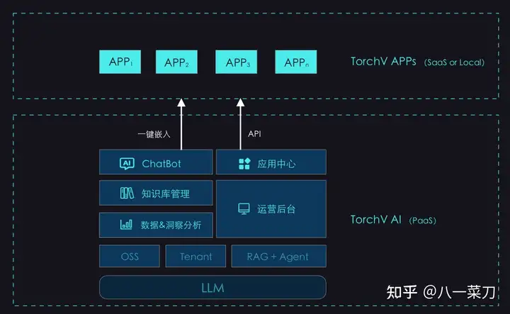 创业：大模型RAG系统三个月的开发心得和思考