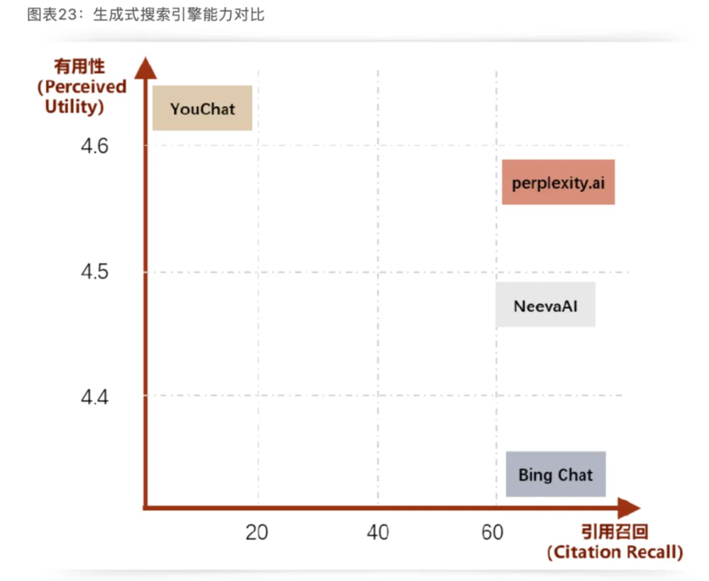 OpenAI秘密研发AI搜索引擎，要攻入谷歌腹地？ 