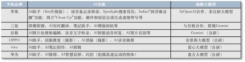 iOS18「+AI」 苹果绕不开「AI手机之战」