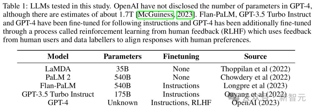 谷歌DeepMind：GPT-4高阶心智理论彻底击败人类！第6阶推理讽刺暗示全懂了