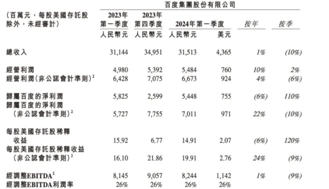 万象大会2024：AI能否拯救百度？
