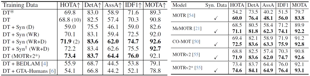 CVPR 2024 | 合成视频数据集里只有单人数据？M3Act破解人群行为标注难题
