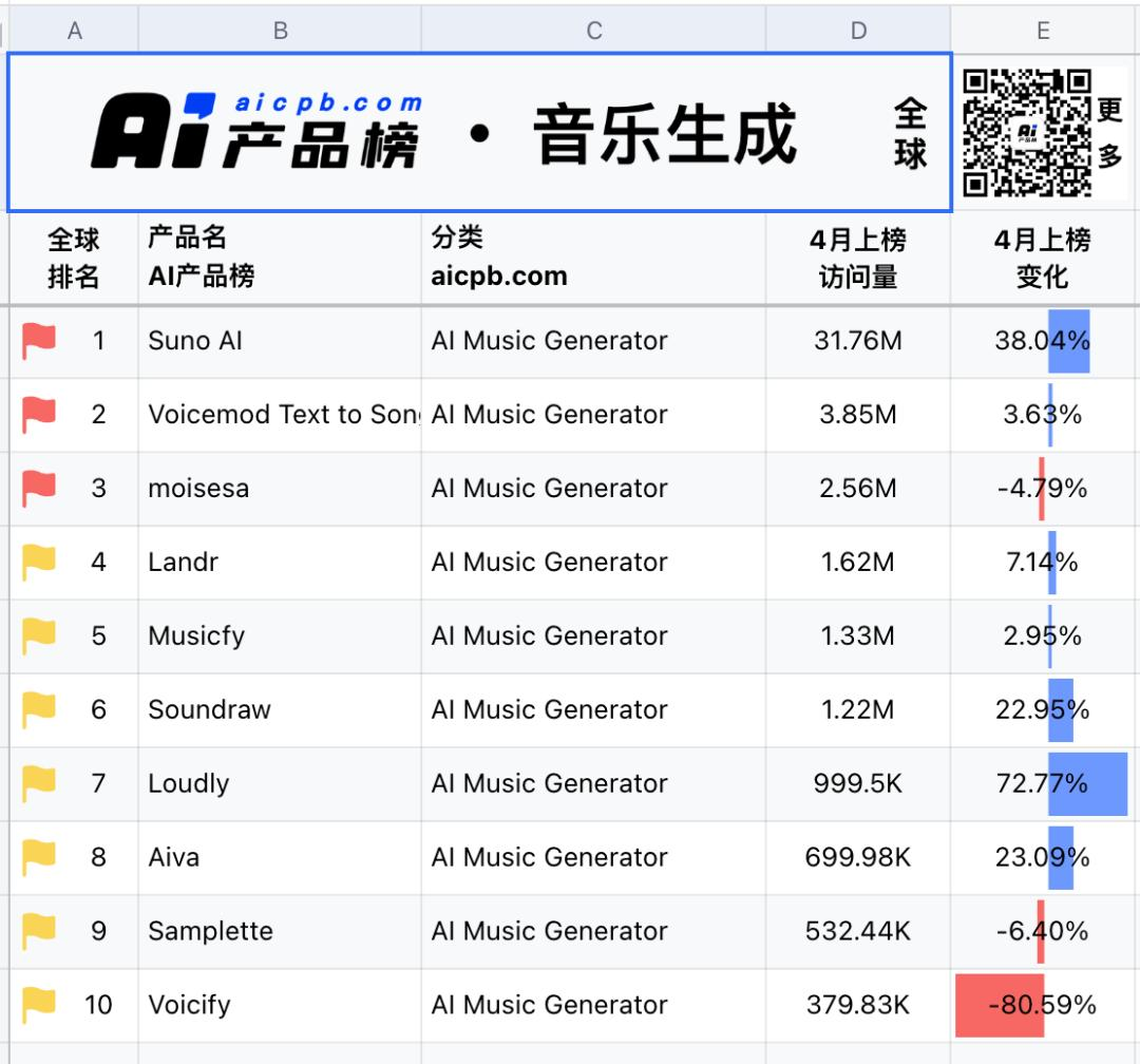 音乐的门槛,又一次被AI拉低了