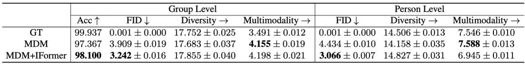 CVPR 2024 | 合成视频数据集里只有单人数据？M3Act破解人群行为标注难题
