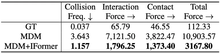 CVPR 2024 | 合成视频数据集里只有单人数据？M3Act破解人群行为标注难题