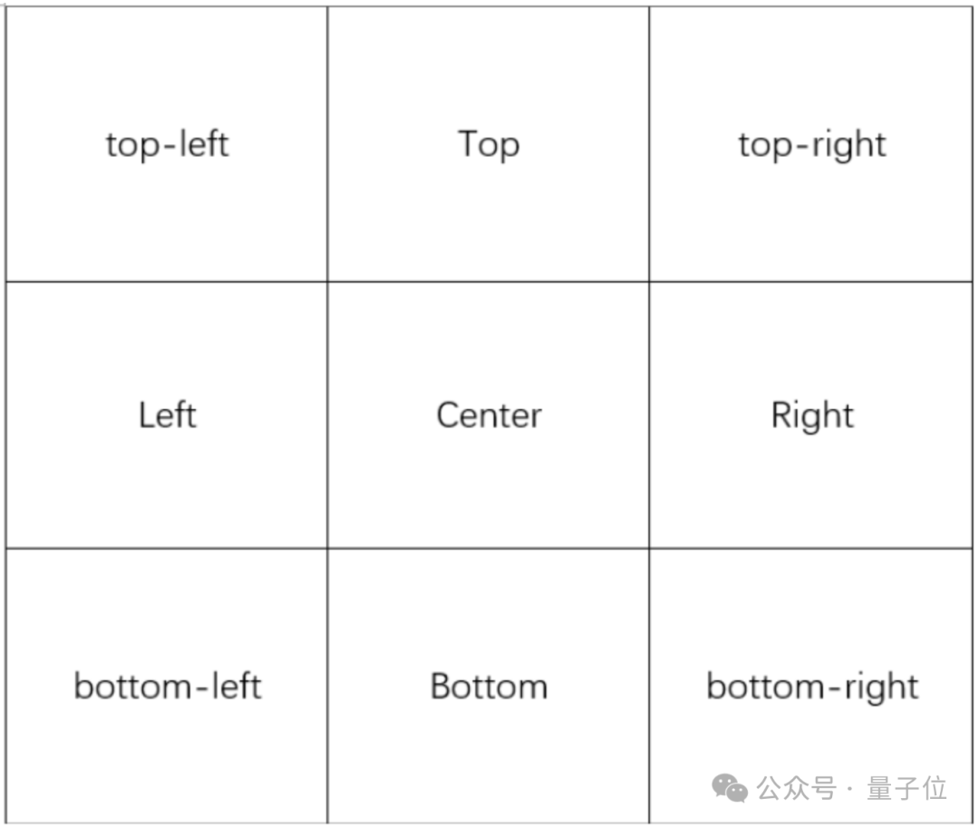 ControlNet作者搞起大模型：让天下没有难写的生图提示词，一句话变构图小作文