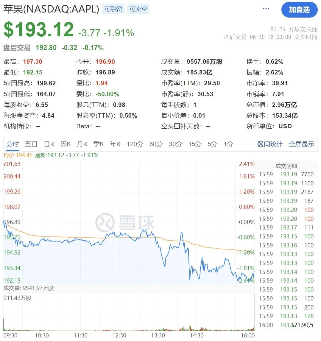 苹果智能炸裂登场：直接GPT-4o加持，全家桶都上生成式AI，Siri脱胎换骨
