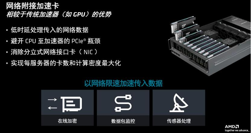 LLM时代，FPGA跑AI会比GPU更强吗？