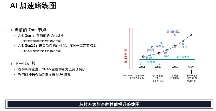 LLM时代，FPGA跑AI会比GPU更强吗？