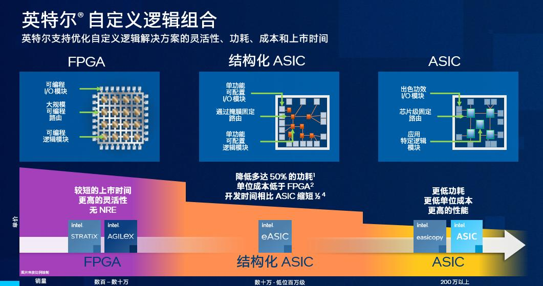 LLM时代，FPGA跑AI会比GPU更强吗？
