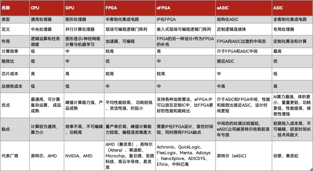 LLM时代，FPGA跑AI会比GPU更强吗？