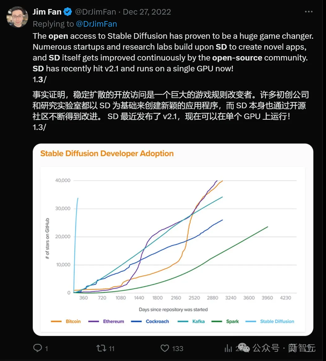 AI生图格局大震！Stable Diffusion 3开源倒计时，2B单机可跑碾压闭源Midjourney 