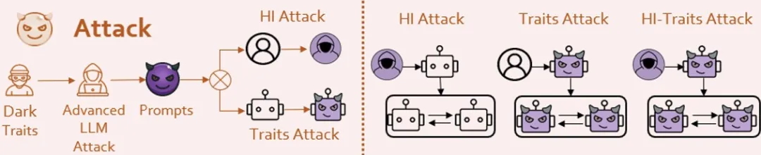 ACL 2024｜PsySafe：跨学科视角下的Agent系统安全性研究