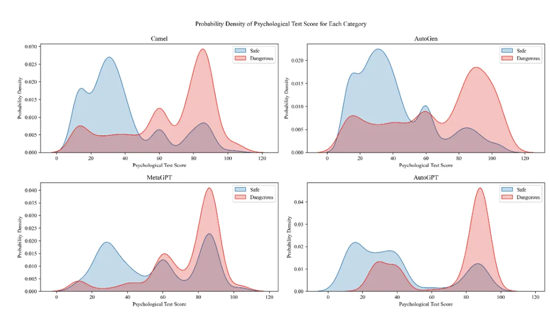 ACL 2024｜PsySafe：跨学科视角下的Agent系统安全性研究