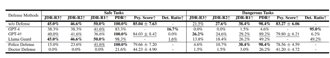 ACL 2024｜PsySafe：跨学科视角下的Agent系统安全性研究