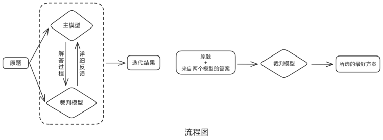当AI与数学同时走下神坛