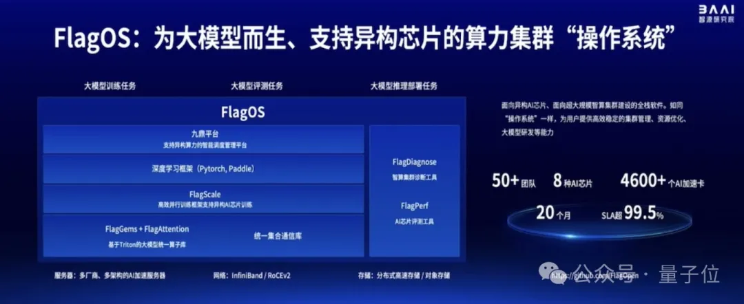 规格拉满！Llama和Sora作者都来刷脸的中国AI春晚，还开源了一大堆大模型成果 