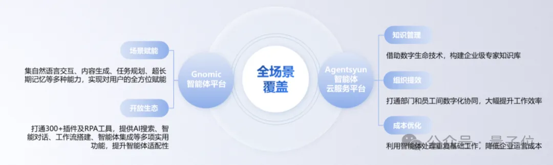 Agent云服务，不止做平台｜量子位·视点 x 汇智智能