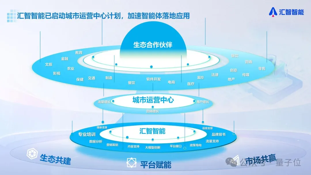 Agent云服务，不止做平台｜量子位·视点 x 汇智智能