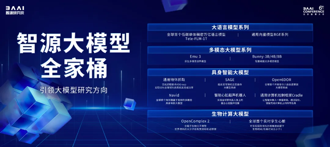 又一届「AI春晚」拉开序幕！智源大模型集体爆发了