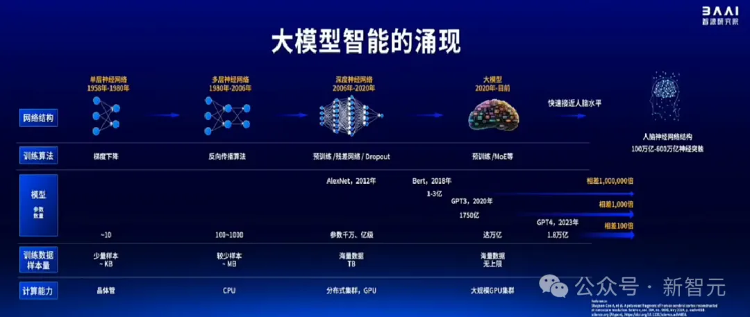 Sora负责人与谢赛宁「隔空对话」，LLM先锋集结中国最硬核AI内行盛会！智源大模型全家桶亮相