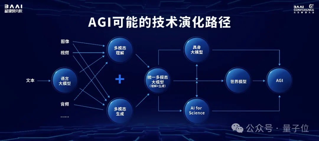 规格拉满！Llama和Sora作者都来刷脸的中国AI春晚，还开源了一大堆大模型成果 