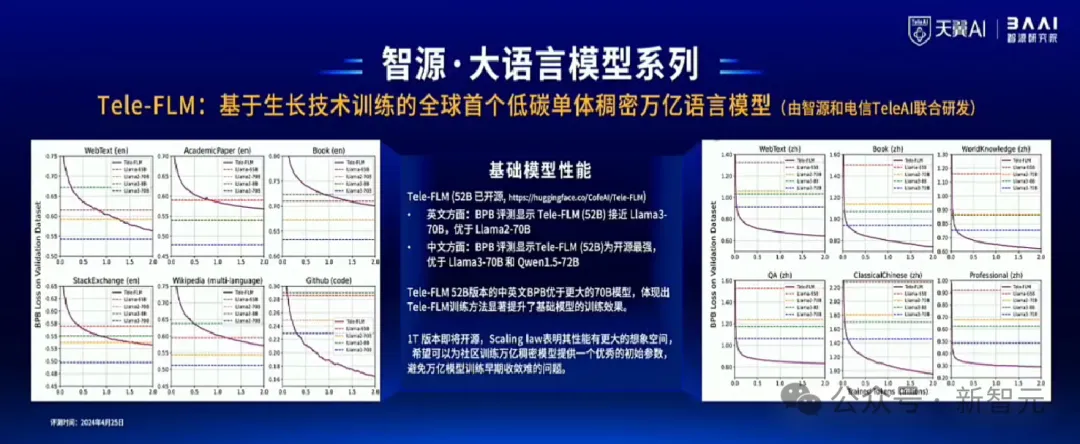 Sora负责人与谢赛宁「隔空对话」，LLM先锋集结中国最硬核AI内行盛会！智源大模型全家桶亮相