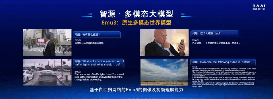 Sora负责人与谢赛宁「隔空对话」，LLM先锋集结中国最硬核AI内行盛会！智源大模型全家桶亮相