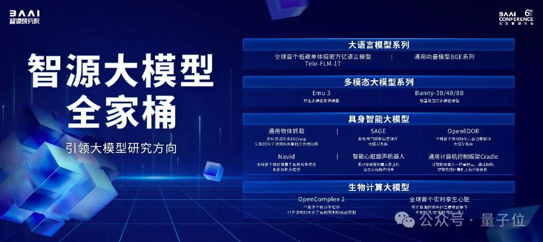 规格拉满！Llama和Sora作者都来刷脸的中国AI春晚，还开源了一大堆大模型成果 