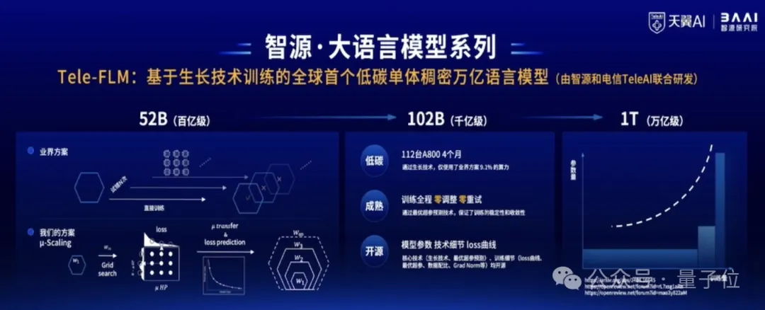 规格拉满！Llama和Sora作者都来刷脸的中国AI春晚，还开源了一大堆大模型成果 