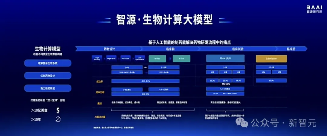 Sora负责人与谢赛宁「隔空对话」，LLM先锋集结中国最硬核AI内行盛会！智源大模型全家桶亮相