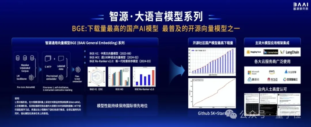 规格拉满！Llama和Sora作者都来刷脸的中国AI春晚，还开源了一大堆大模型成果 