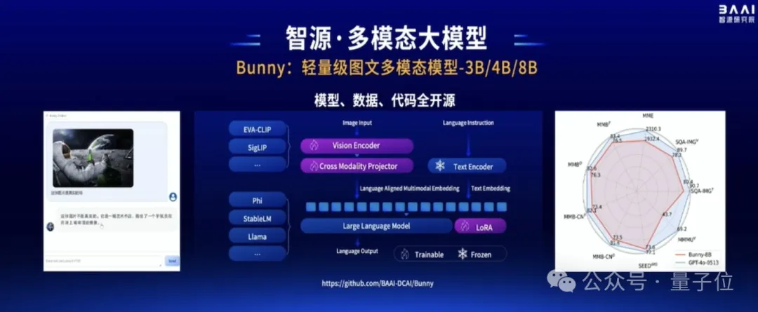 规格拉满！Llama和Sora作者都来刷脸的中国AI春晚，还开源了一大堆大模型成果 