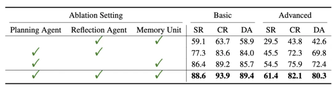 Mobile-Agent-v2问世，自动化手机操作能力再上新台阶