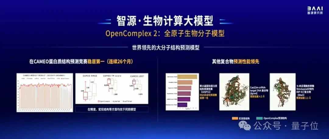 规格拉满！Llama和Sora作者都来刷脸的中国AI春晚，还开源了一大堆大模型成果 