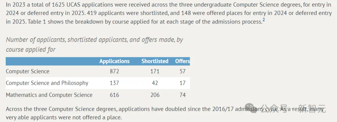 代码都让AI写，CS还有前途吗？加州大学伯克利分校：CDSS申请人数飙升48%！