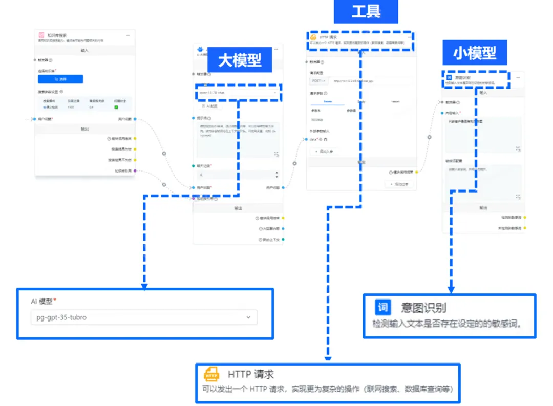 “技术故障”背刺巴菲特，金融大模型到底靠不靠谱？