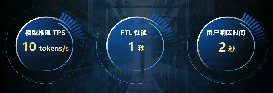 “技术故障”背刺巴菲特，金融大模型到底靠不靠谱？