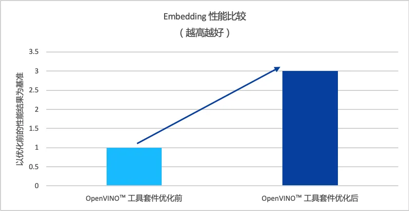 “技术故障”背刺巴菲特，金融大模型到底靠不靠谱？