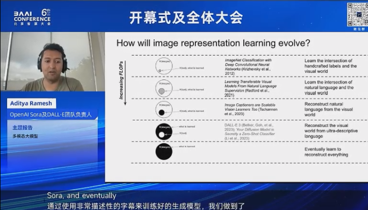 谢赛宁对话Sora 负责人：AI 视觉的基础是对压缩图像的学习