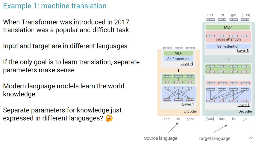 AI研究的主要推动力会是什么？ChatGPT团队研究科学家：算力成本下降