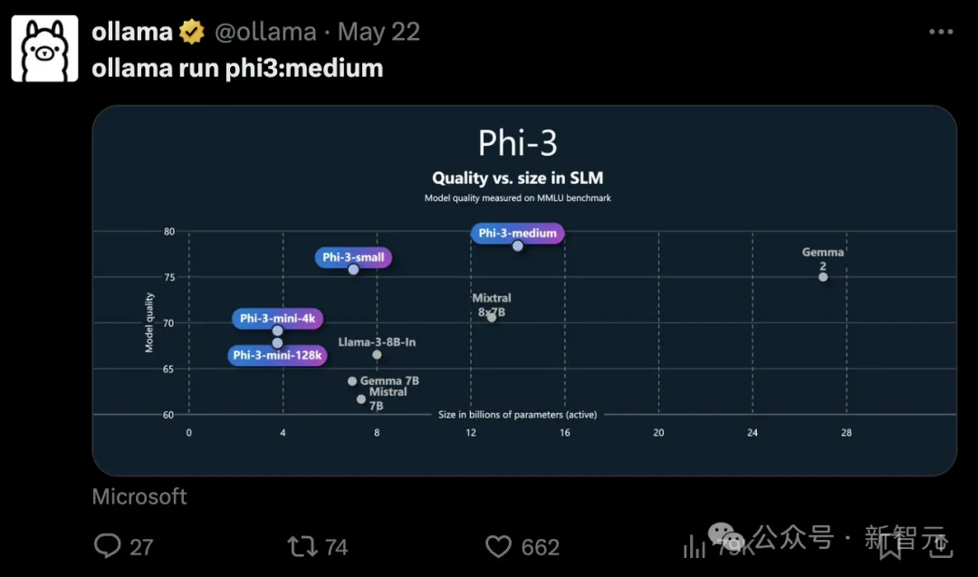 树莓派上部署RAG！微软Phi-3技术报告揭示「小而美」模型如何诞生