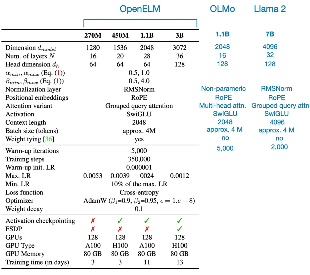 开源模型进展盘点：最新Mixtral、Llama 3、Phi-3、OpenELM到底有多好？