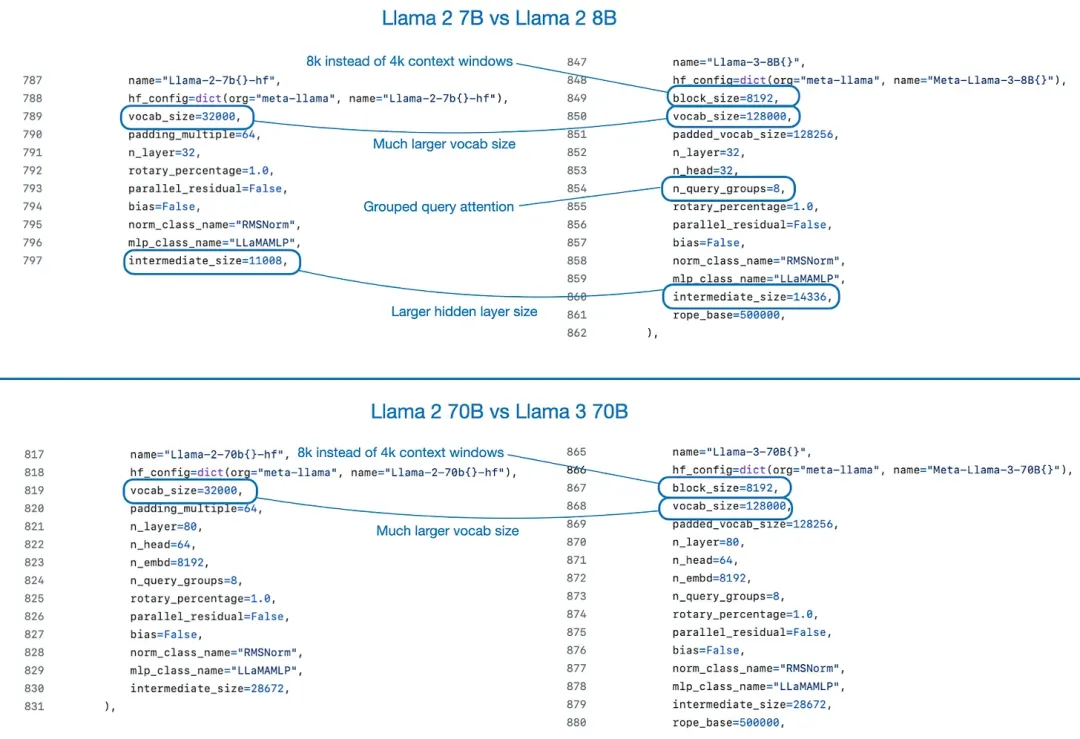 开源模型进展盘点：最新Mixtral、Llama 3、Phi-3、OpenELM到底有多好？